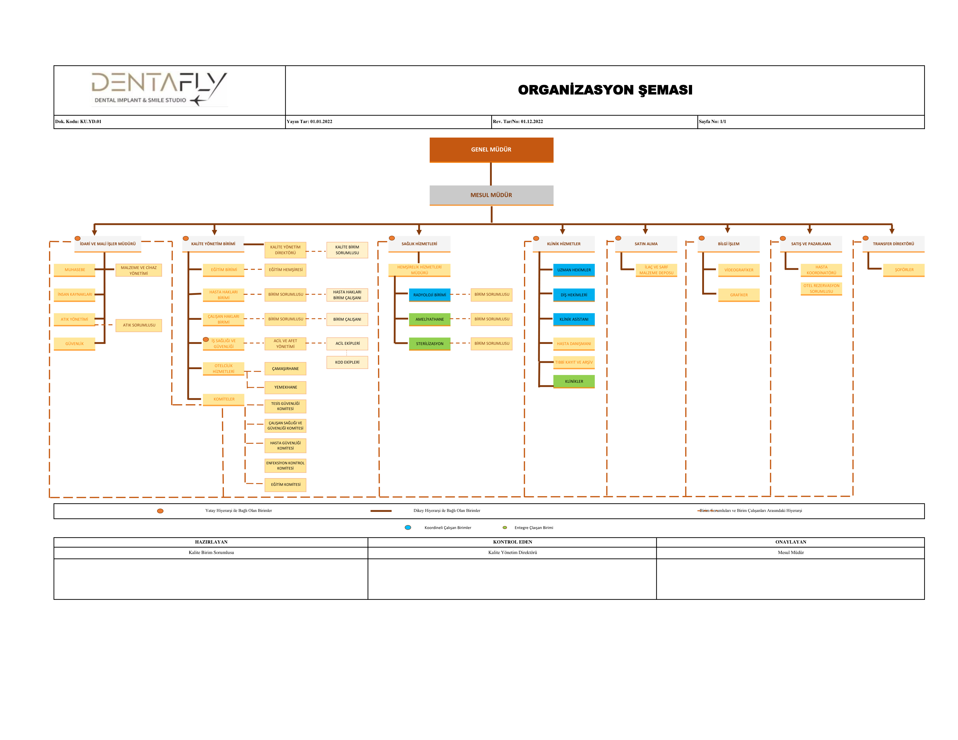 KU.YD.01 KURUM ORGANİZASYON ŞEMASI (2)